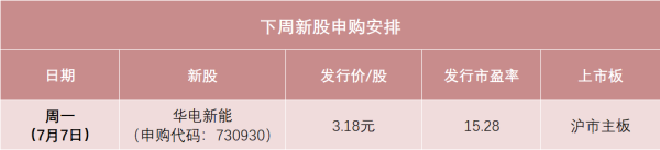 宏琳优配 新能源巨头来了！华电新能7月7日申购 可能成为今年最容易中签的新股