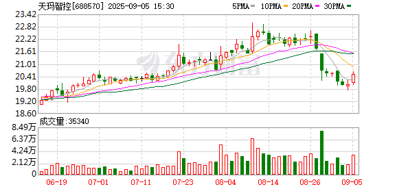 翻翻配资 天玛智控：补选非独立董事