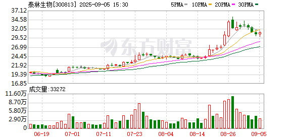 股天乐 泰林生物：关于取得专利证书及计算机软件著作权登记证书的公告