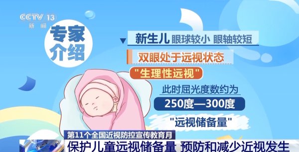 哈福配资 如何在近视防控上“抓早抓小”? 记者调研来了