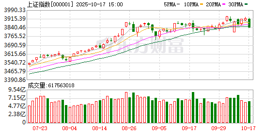 启云科技 汽车股全线下跌 宁德时代也跌超4%！发生了什么？